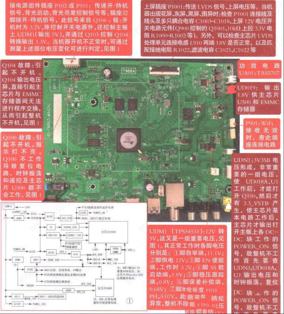 TCL液晶电视A620系列（T986A机芯）主板维修图解