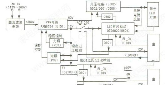 TCL 08-EL321C0-PW200AA二合一板电路原理与检修思路