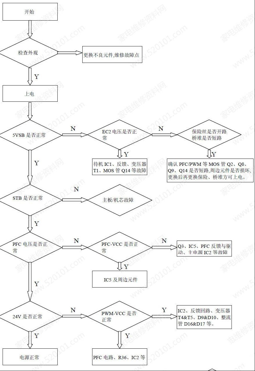 TCL麦格米特MLT666BL电源板维修思路和常见故障