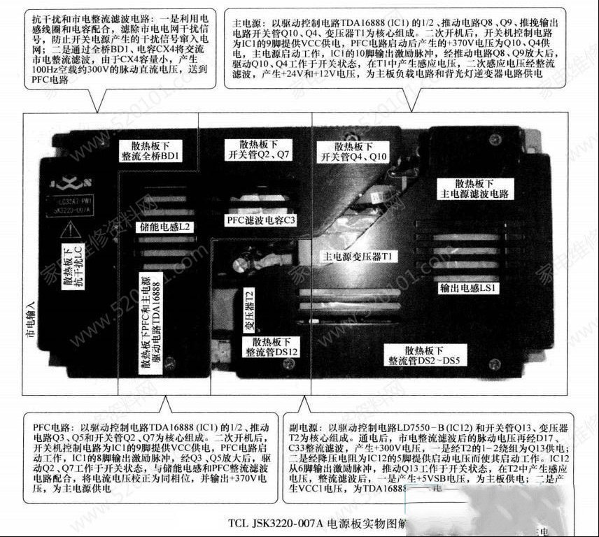 TCL JSK3220-007A电源板电路原理与检修思路