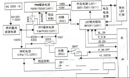 TCL PE461C4二合一板电路原理与检修思路