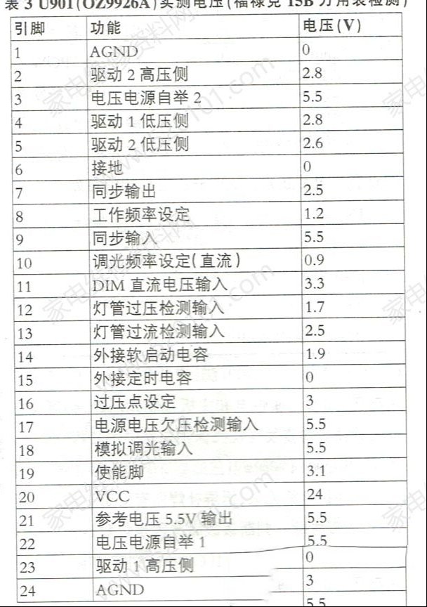 TCL L42P10FBE液晶电视开机背光一闪即灭的检修思路