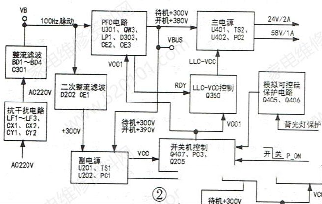 TCL 40-E371C4-PWH1XG电源板的检修思路