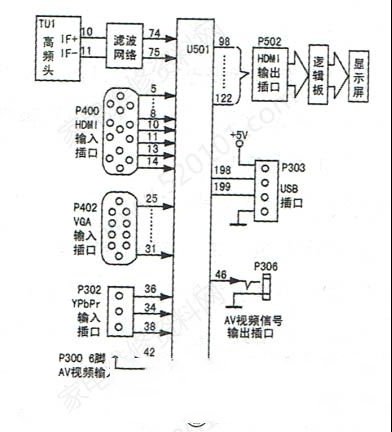 TCL MS81L机芯液晶电视原理与检修思路