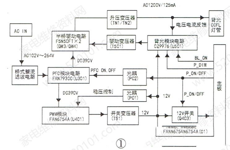 TCL IA152C4二合一电源板电路原理与检修思路