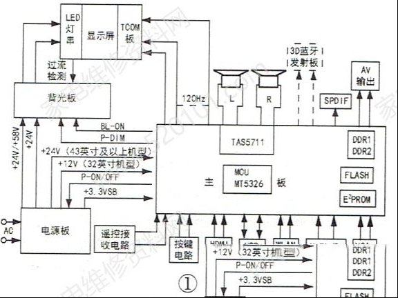TCL MT36机芯液晶电视电路原理与检修思路