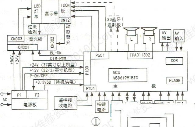 TCL液晶电视MS28L机芯主板电路原理与检修思路