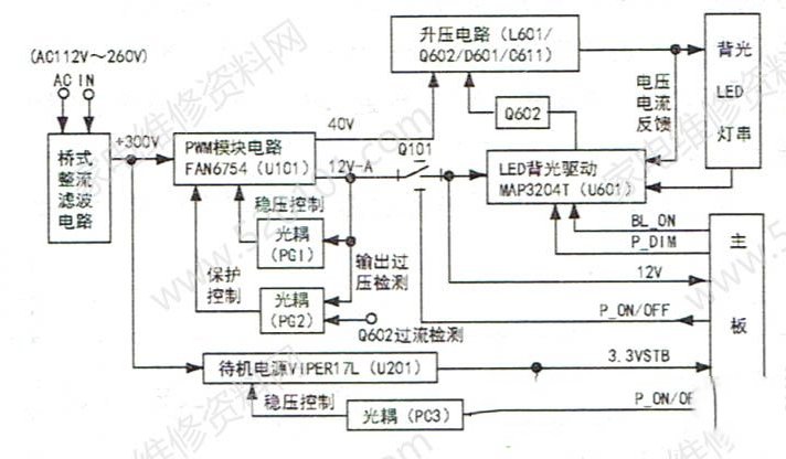 TCL EL32C1电源与LED背光驱动二合一电源板电路原理与维修