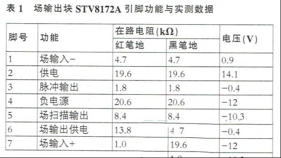 TCL HD29M06高清彩色电视机水平亮线的检修思路
