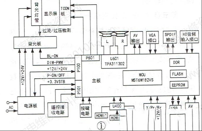 TCL MS82T机芯液晶电视工作原理与检修思路