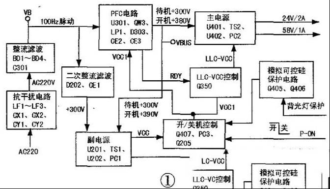 TCL 40-E371C4-PWH1XG电源板检修思路图解