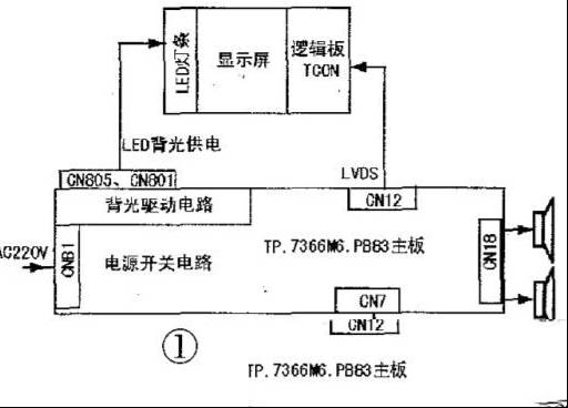 乐华7366M6机芯三合一主板电路分析与检修