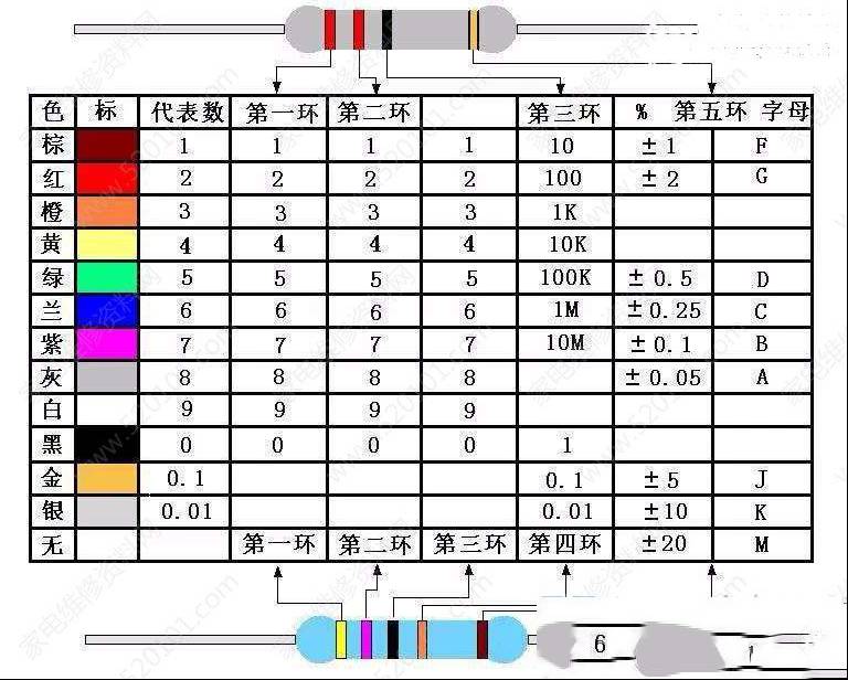 色环电阻的识别方法