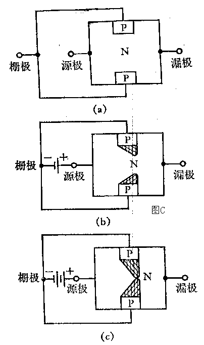场效应管