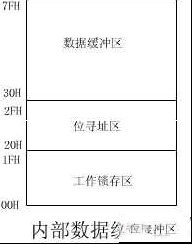 [组图]MCU的结构