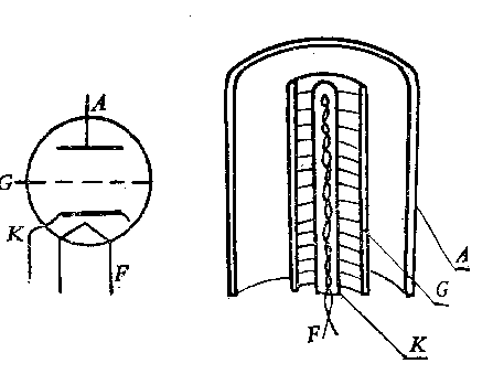 [图文]电子管