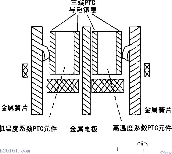 彩电CRT消磁电路原理