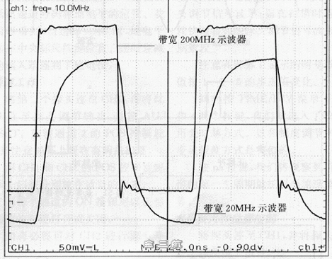示波器知识—测量和练习
