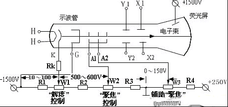 示波器辉度控制不正常的维修