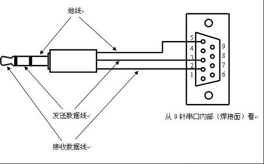 RS232线制作方法