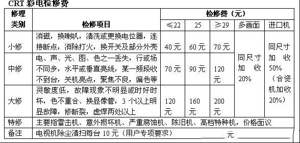 家电维修资费标准（参考）图