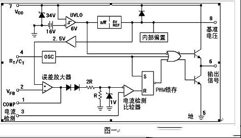 UC3842工作原理