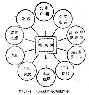 知识普及：电视多工广播（图）