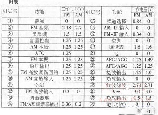 德生收音机检修思路三例（图）