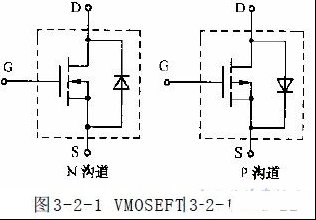 开关电源第二讲：开关电源中的主要元器件（图）