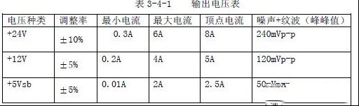 开关电源第四讲：液晶电视机的开关稳压电源（图）