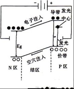 知识普及：LED基本显示知识（图）