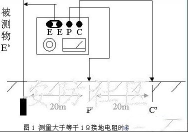多图解说：接地电阻测试方法