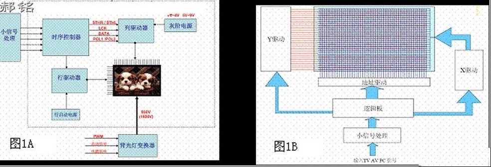 平板电视的维修距我们很近又很远上篇（图）