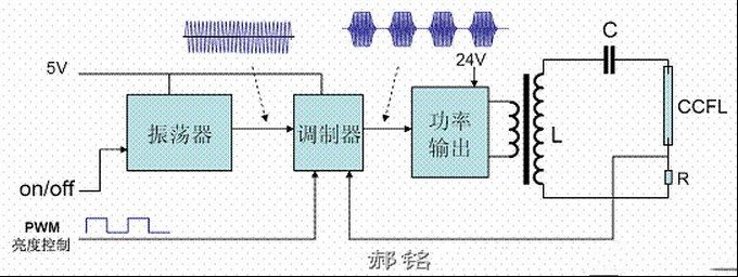 平板电视的维修距我们很近又很远下篇（图）
