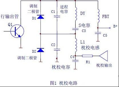 彩色电视机显像管配管技术讲解（图）