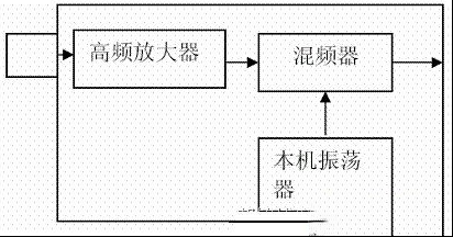 锁相环（PLL）频率合成器基础知识