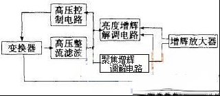 示波器高压电源工作原理及故障检修