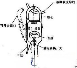 普通指针式钳形电流表的结构及工作原理