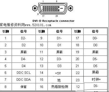 DVI接口详细图文介绍