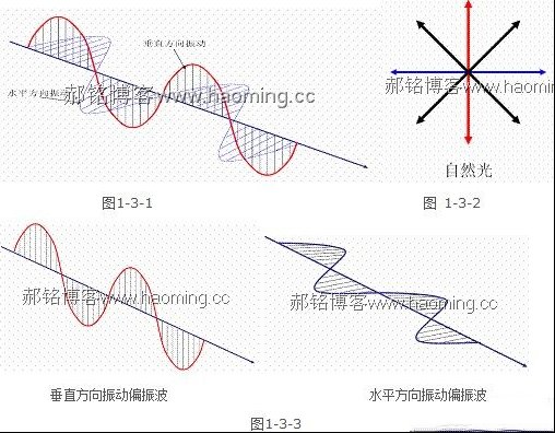 TFT液晶显示屏原理与构造（第二讲）