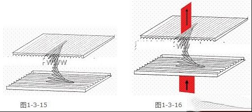 TFT液晶显示屏原理与构造（第三讲）