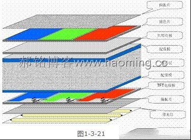 TFT液晶显示屏原理与构造（第四讲）