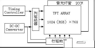 液晶panel第九课：液晶显示驱动系统和液晶显示模块的构成（完结）
