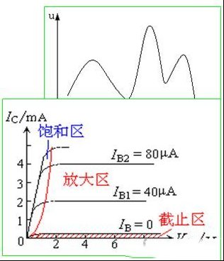 数字电路基础第一课：数字电路概述