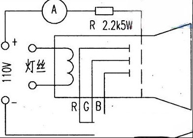 显像管激活新方法