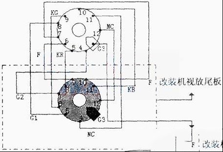 显像管座改装方法