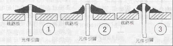 电子元器件产生虚焊的原因与规律