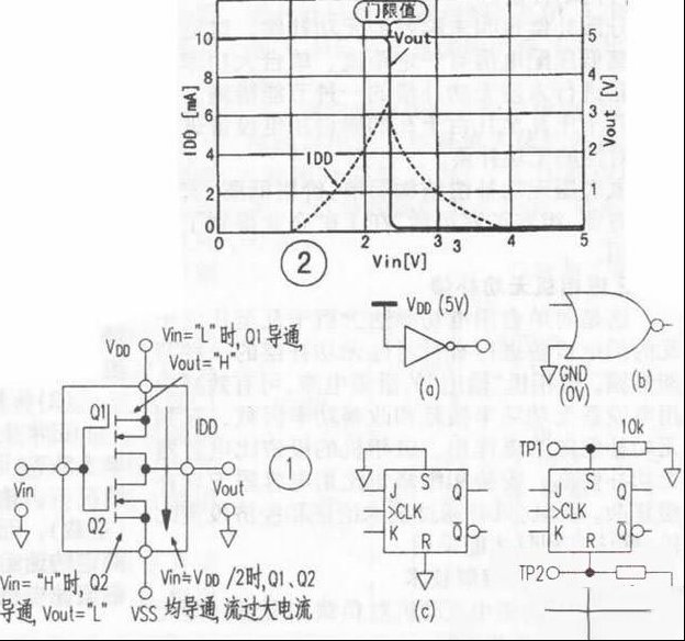 CMOS数字IC芯片的端子不能空置