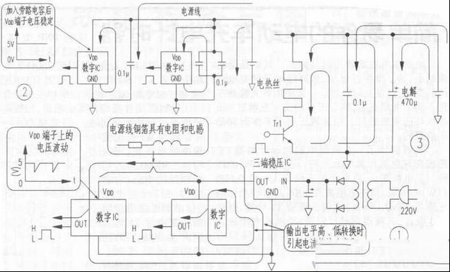 数字IC芯片电源脚上的旁路电容不可缺