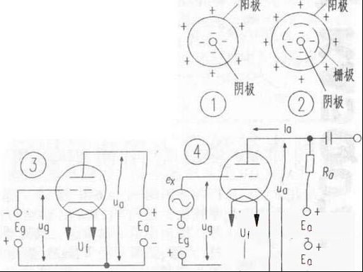 电子管基础知识教程（一） 二极管和三极管